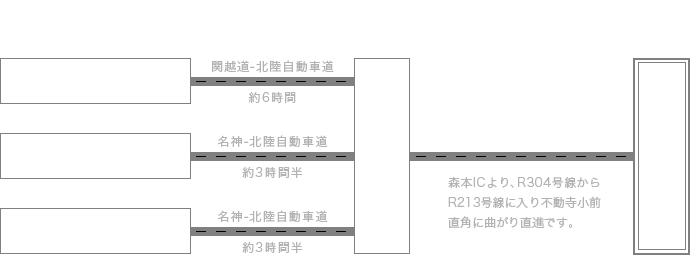 お車をご利用の方