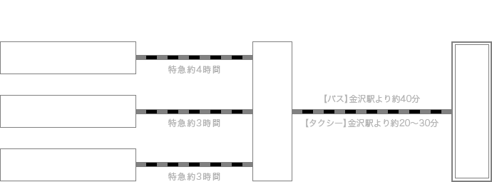 JRをご利用の方